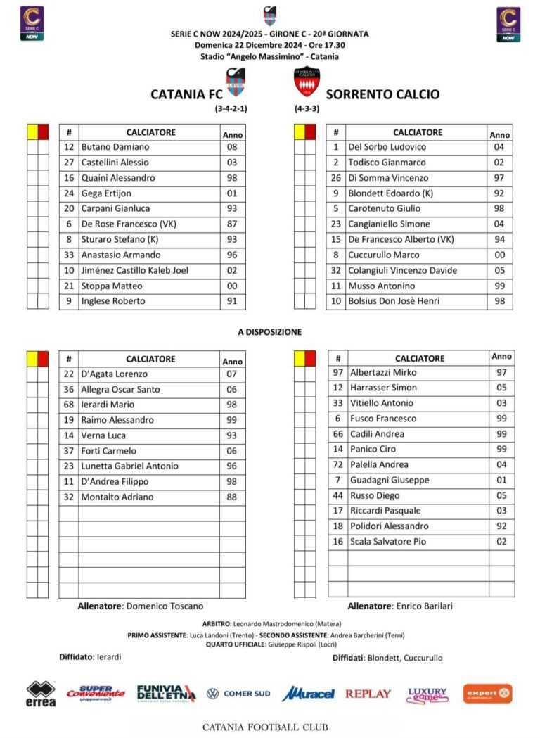 CATANIA-SORRENTO: ecco le formazioni ufficiali. In campo dal 1′ Gega, Castellini e Inglese