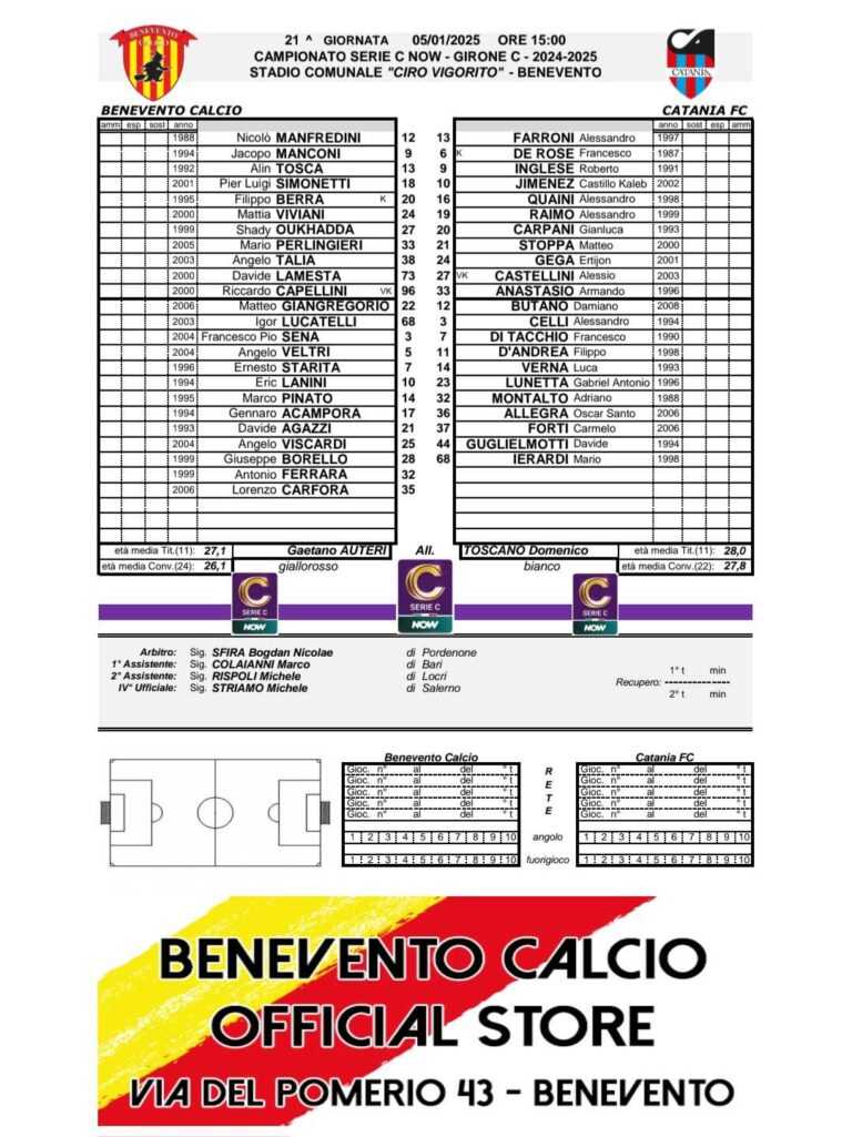 BENEVENTO-CATANIA: ecco le formazioni ufficiali