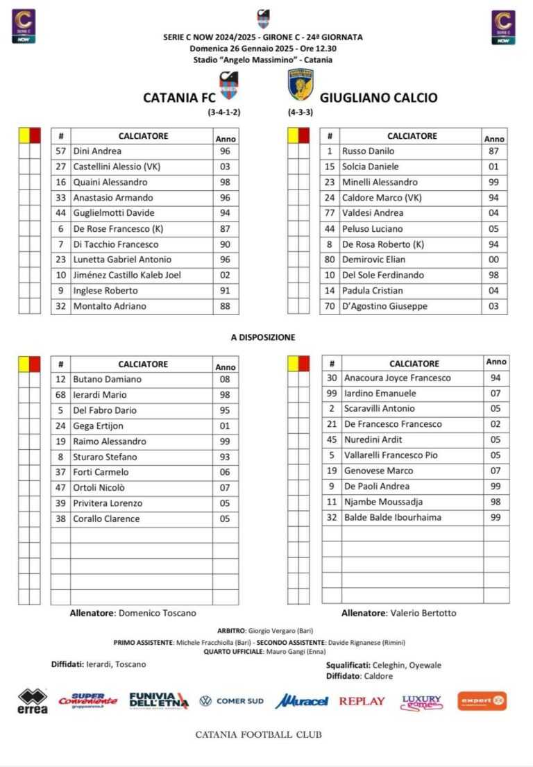 CATANIA-GIUGLIANO: ecco le formazioni ufficiali. Montalto e Guglielmotti in campo dal 1′