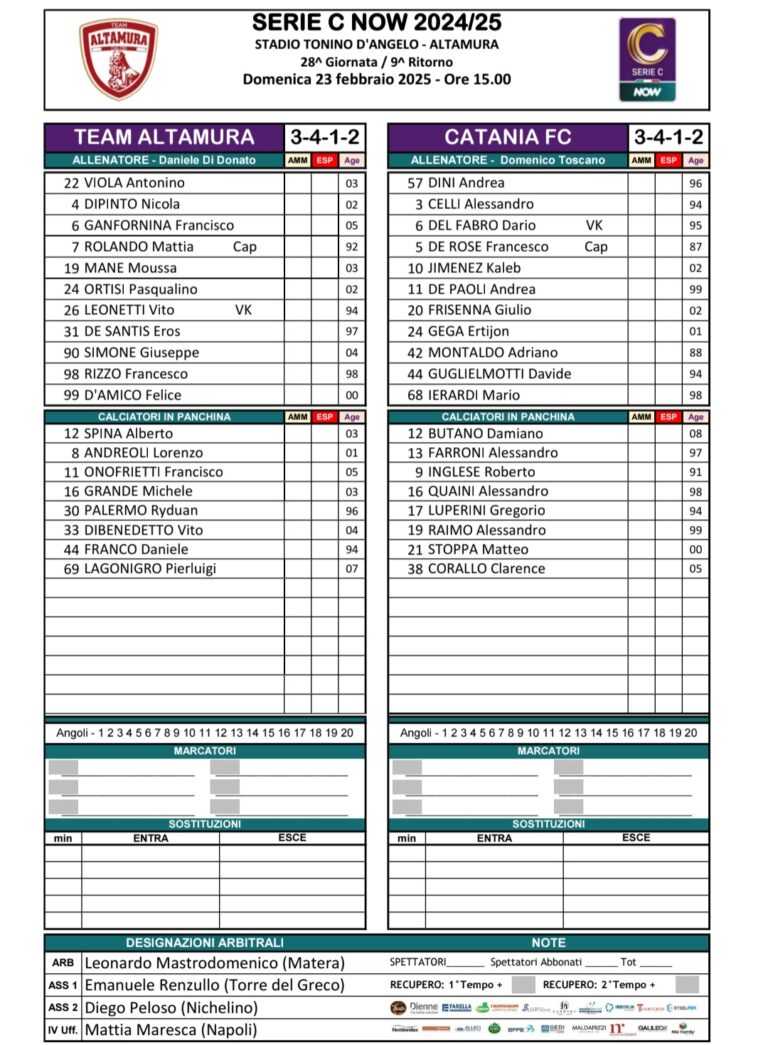 TEAM ALTAMURA-CATANIA: ecco le formazioni ufficiali. Out Di Tacchio e Allegretto, Inglese in panchina