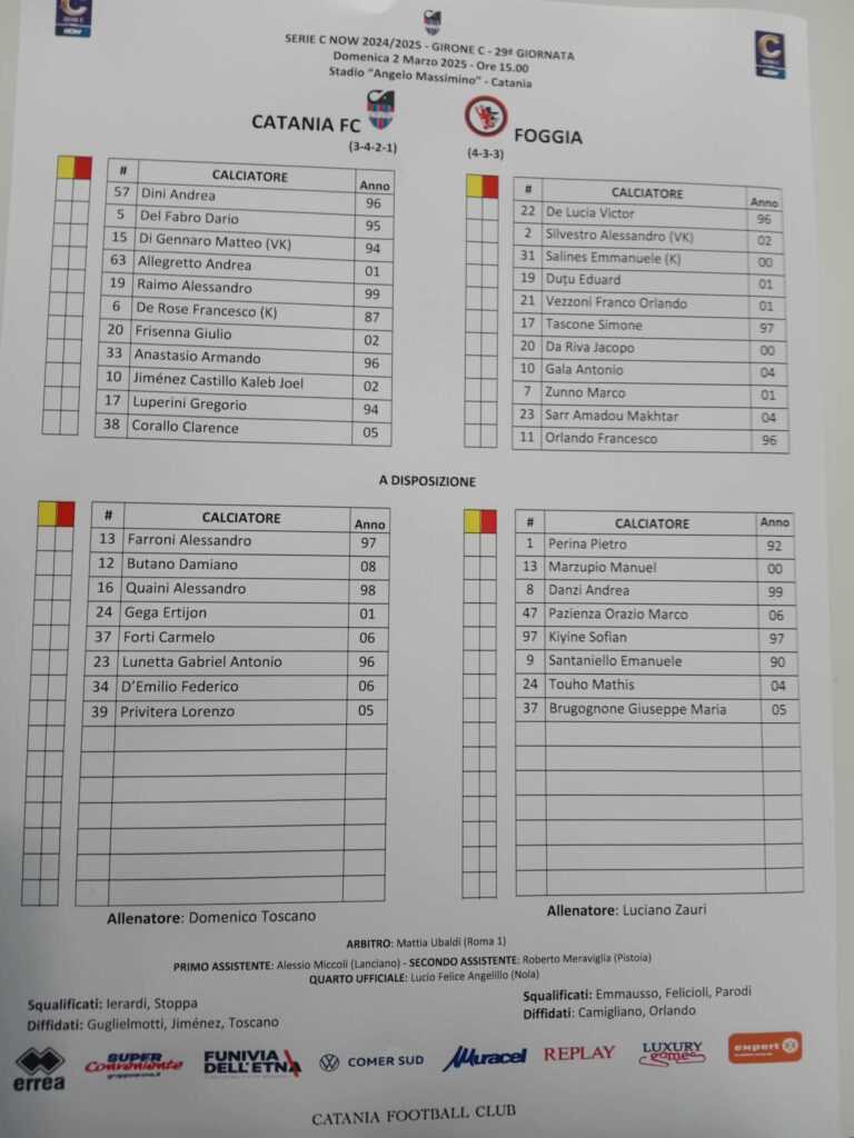 CATANIA-FOGGIA: ecco le formazioni ufficiali, out anche Montalto e De Paoli