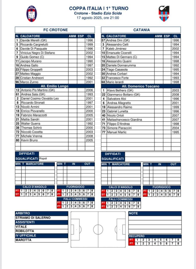CROTONE-CATANIA: ecco le formazioni ufficiali, rossazzurri con lo stesso undici di domenica scorsa