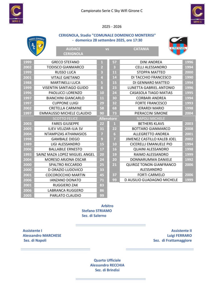 AUDACE CERIGNOLA-CATANIA: ecco le formazioni ufficiali. D’Ausilio e Cicerelli in panchina, Caturano non disponibile